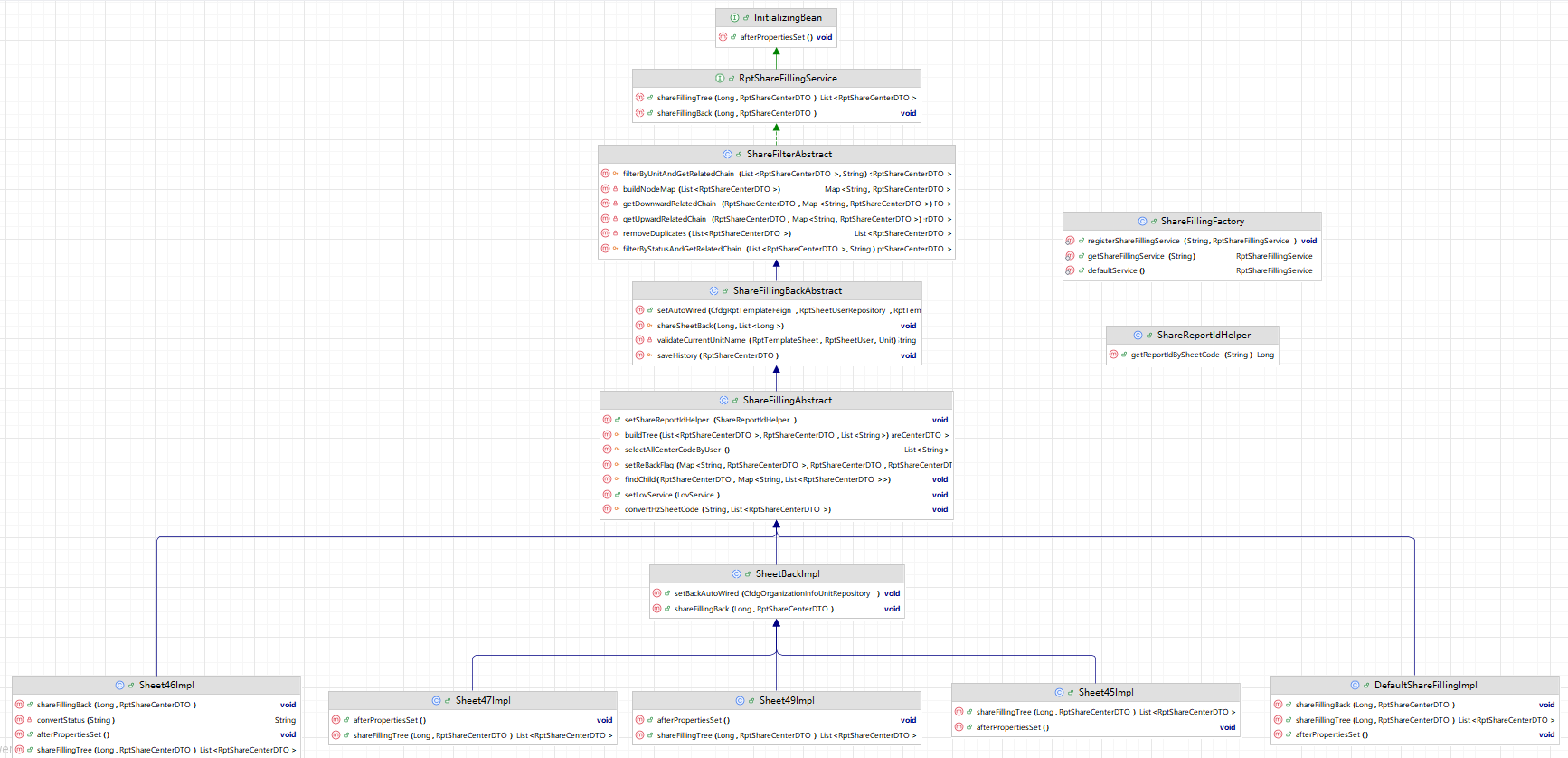 JAVA中面向对象与设计模式的开发经验总结